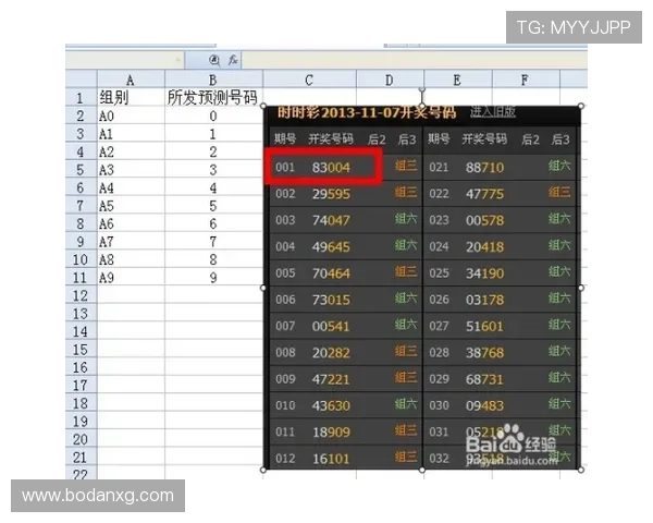 正反波胆的区别避坑指南彩票数字高频玩法防骗